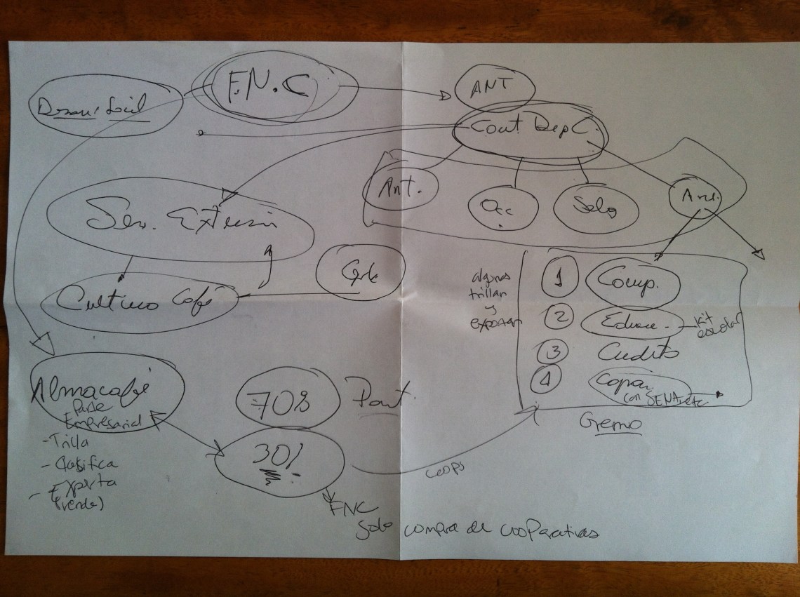 "Scheme" drawn out for me by a helpful FNC committee member